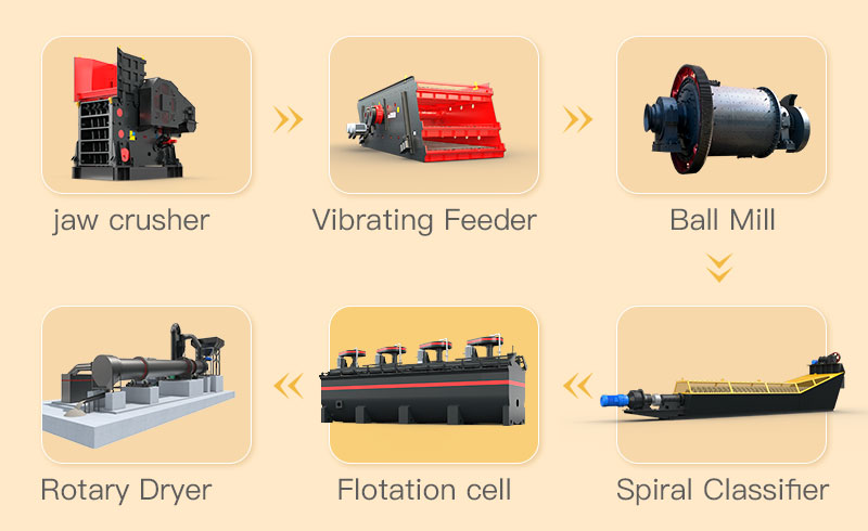 Flotation method