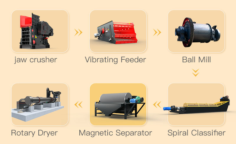 Magnetic separation